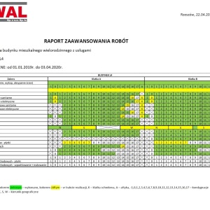 Raport zaawansowania prac